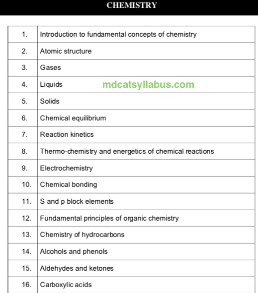 nums chemistry syllabus