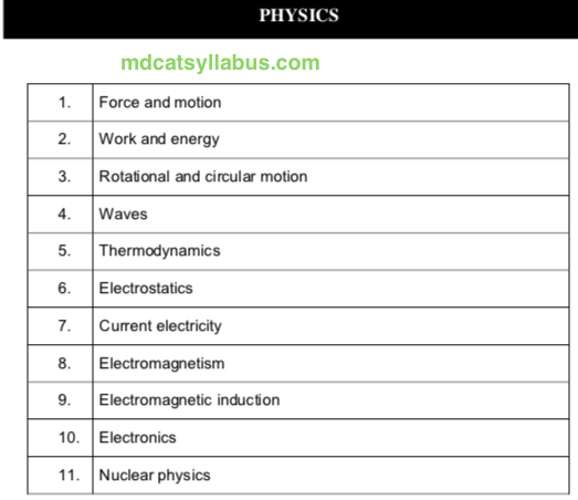 nums physics syllabus